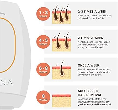 IPL Hair Removal System - Permanent Laser Hair Removal at Home for Face, Body, Bikini Line - Hair Removal Device for Painless Hair Reduction in Women and Men