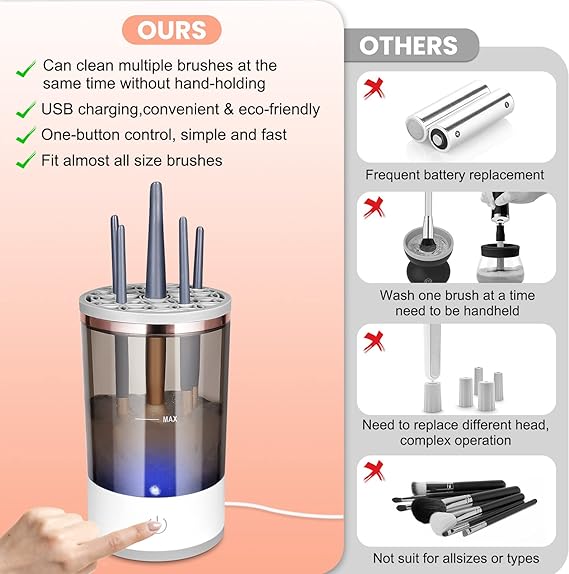 Automatic Electric Makeup Brush Cleaner Dryer Device for Hygienic Application